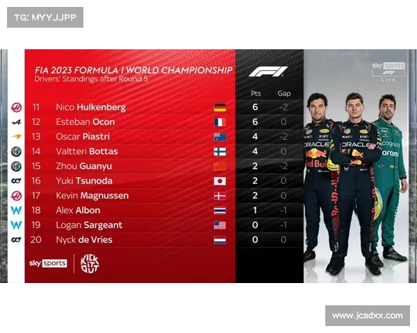 F1赛事最新动态全面解析赛季积分榜与车队表现 F1赛事最新动态全面解析赛季积分榜与车队表现