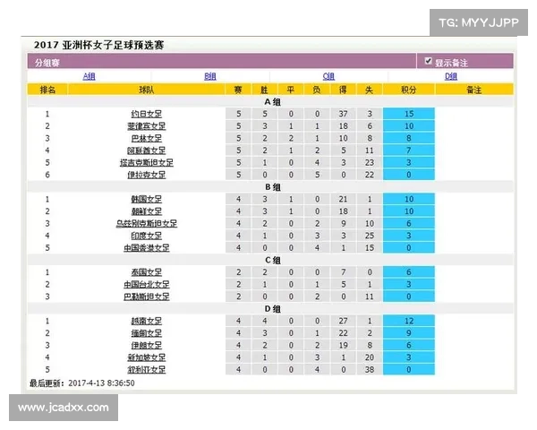 女足比赛表 女足比赛表